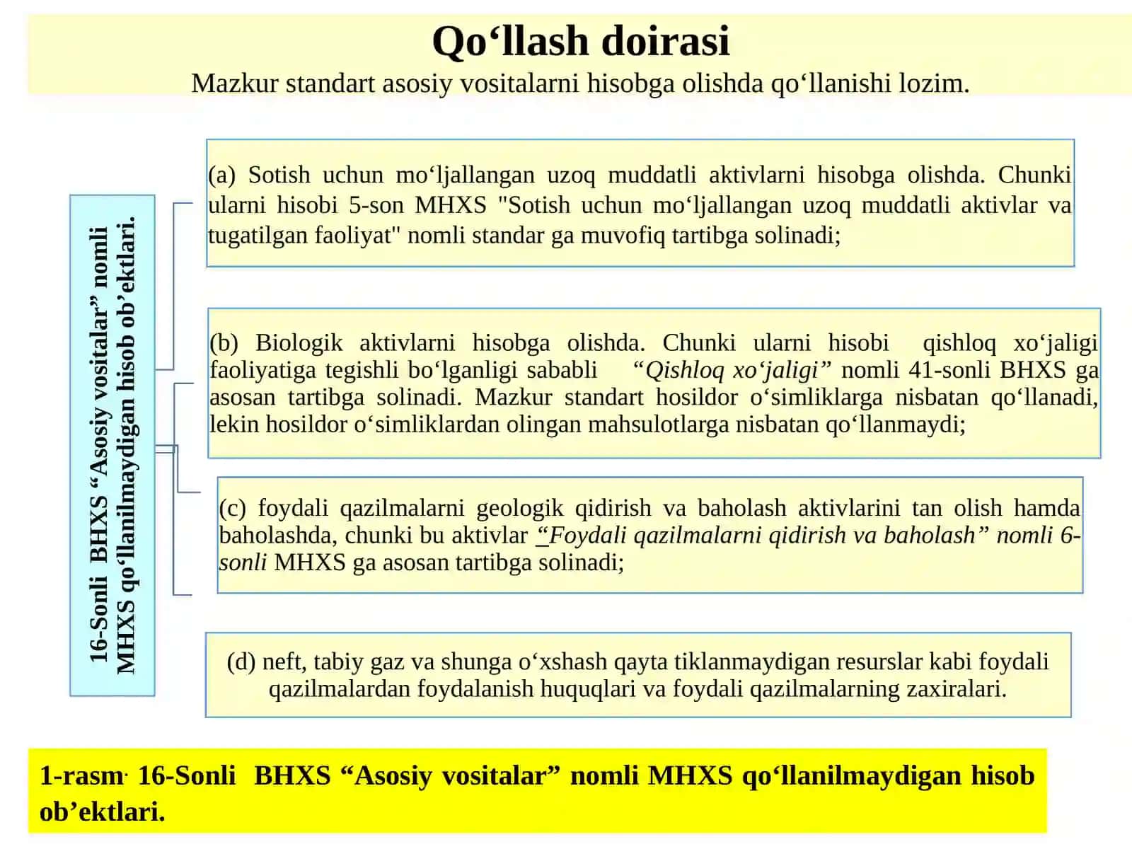 1.16-sonli BHXS “Asosiyvositalar” (IAS)ningmaqsadi,mazmunivaasosiyqoidalari 3