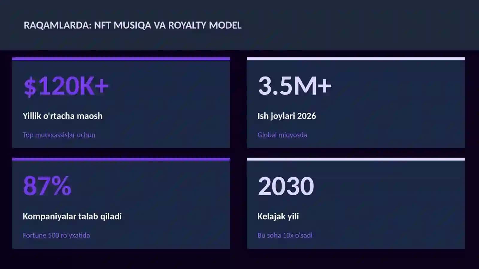 NFT musiqa va royalty model 3