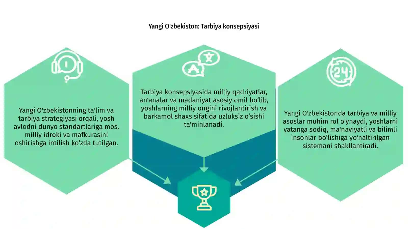 Yangi O'zbekistonda tarbiya va uning milliy asoslari mavzusida taqdimot tayyorlash 3