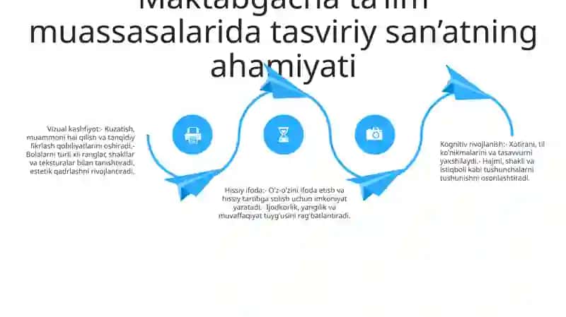 Bolalarni Tasviriy San'At Asarlari Bilan Tanishtirish 3