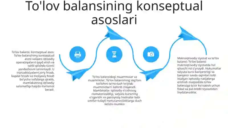 ToʼLov Balansini Makroiqtisodiy Tartibga Olish Usullari Va Muammolari 3