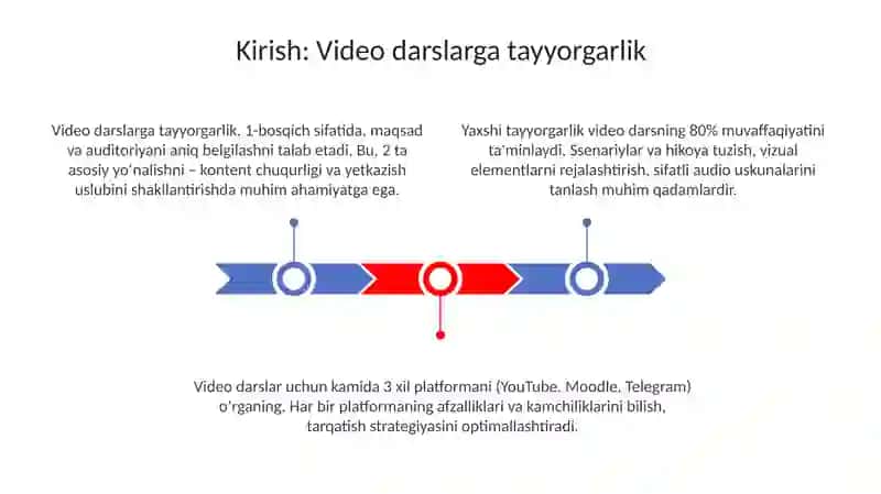Videodars tayyorlash 3
