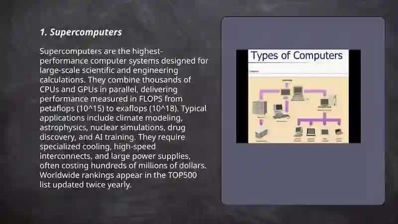 Types of computer systems 3