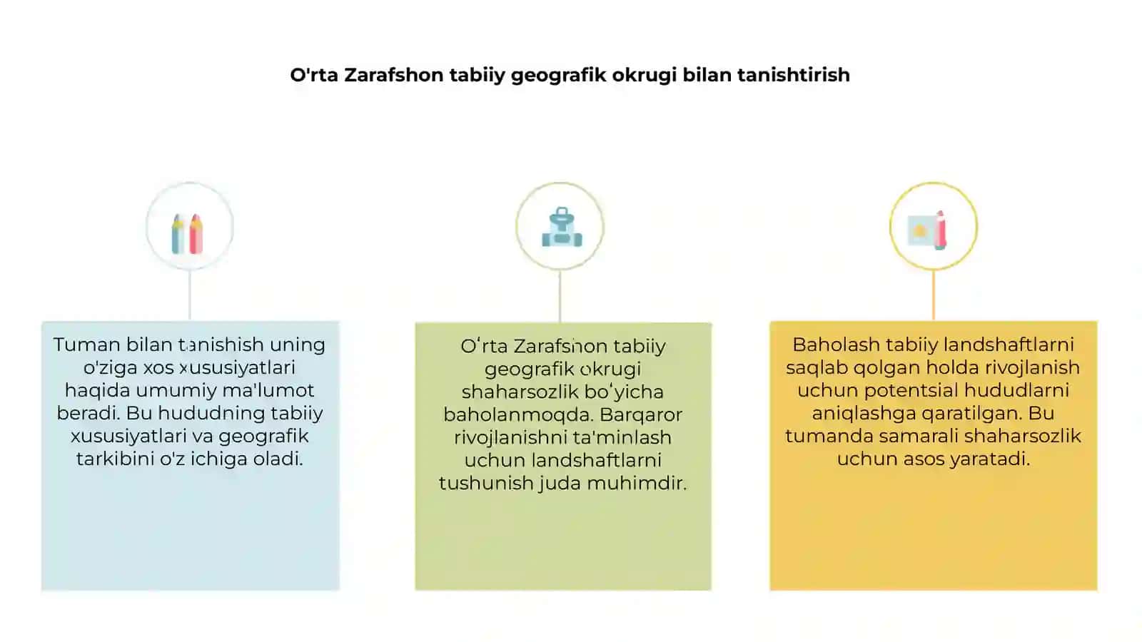 O'rta Zarafshon tabiiy geografik okrugi landshaftlarini shaharsozlik maqsadida baholash 3