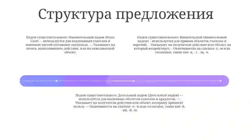 Характеристики предложения 3