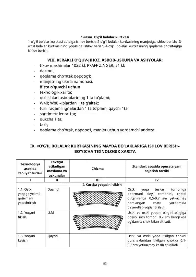 O’g’il bolalar kurtkasining mayda bo’laklariga ishlov berish 3