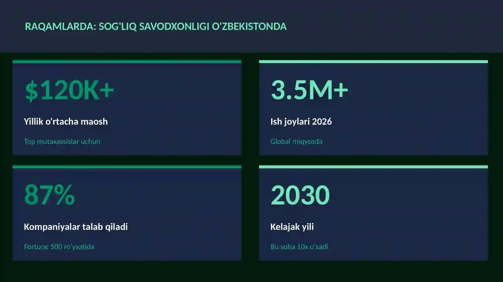 Sog'liq savodxonligi O'zbekistonda 3