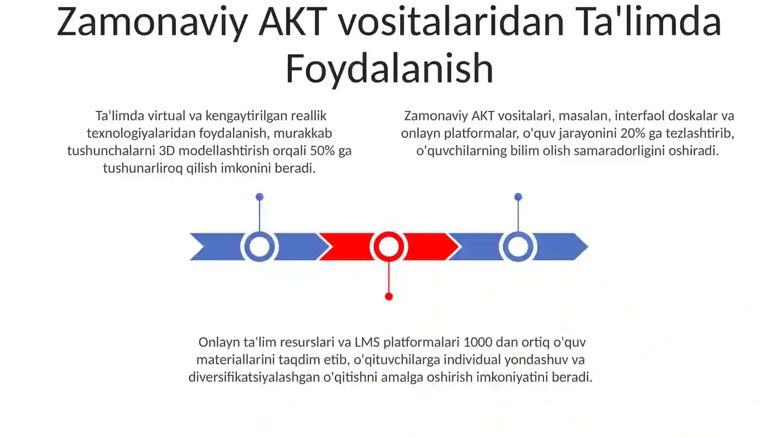 Axborot Komunikatsialaridan foydalanish ta'lim sohasidagi ahamiyati va tasiri 3