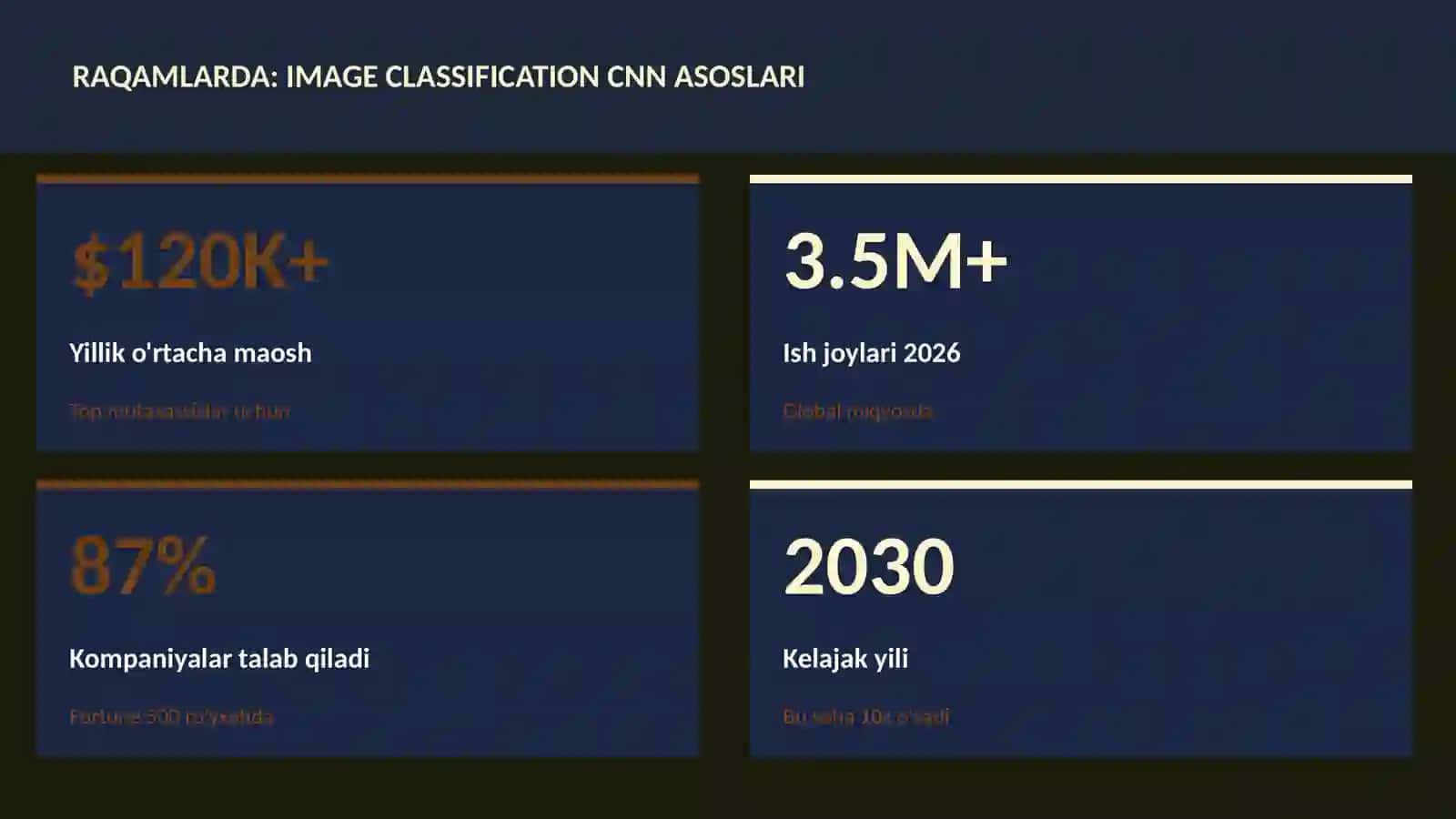 Image classification CNN asoslari 3
