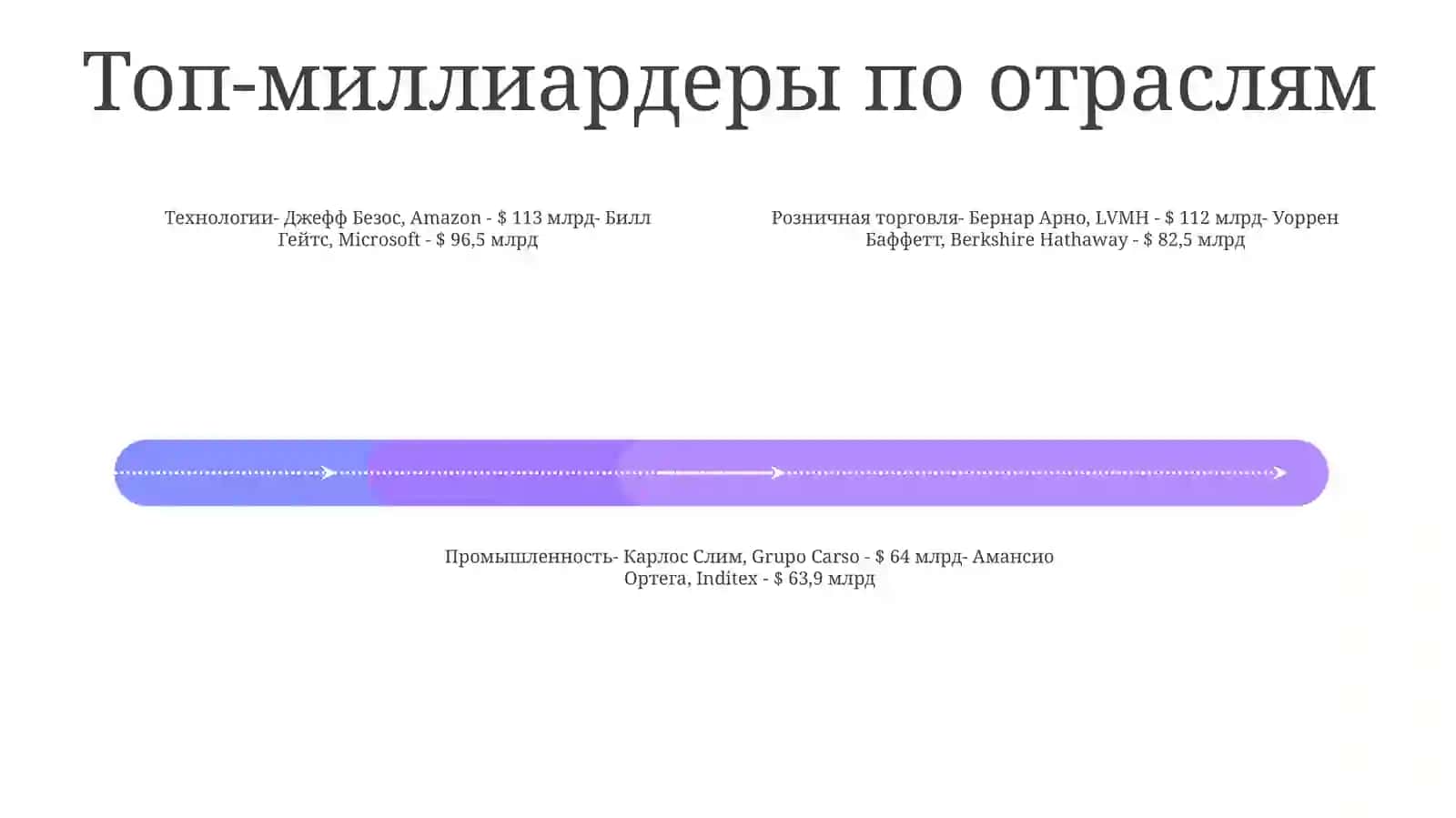 Самые Богатые Человек В Мире 3
