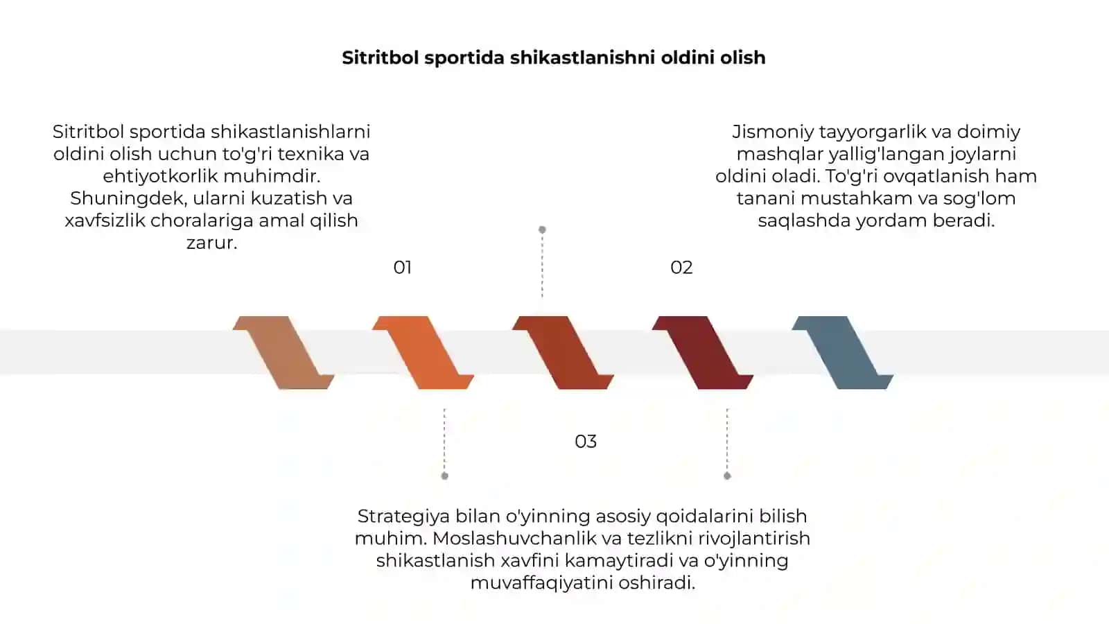 Sitritbol sportida shikastlanishni oldini olish 3