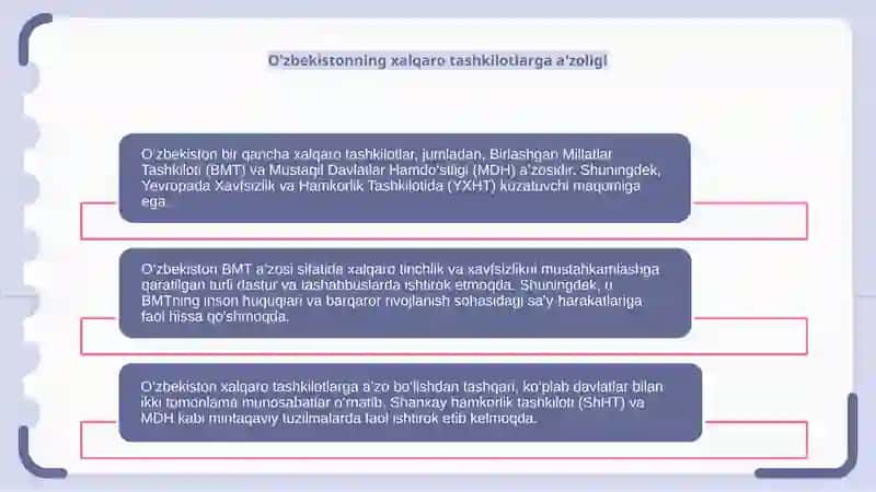 O'zbekistonning xalqaro tashkilotlar bilan aloqalari 3