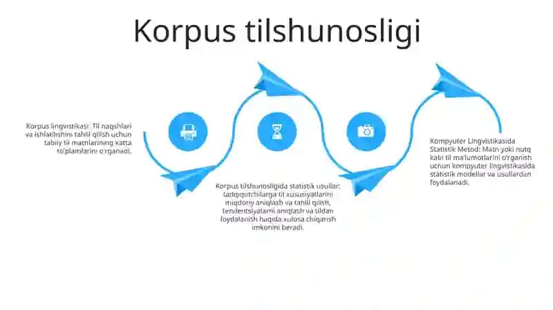 Kompyuter Lingvistikasida Statistik Metod 3