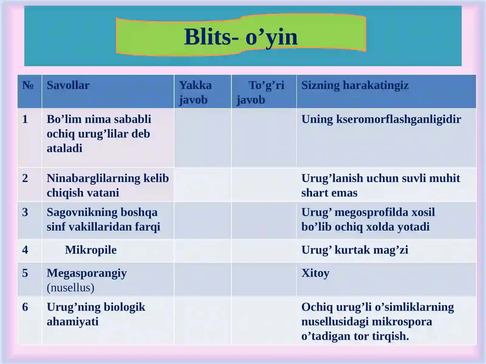 Blits-so’rov savollari 3