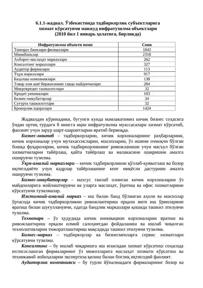 Инфратузилмалар 3