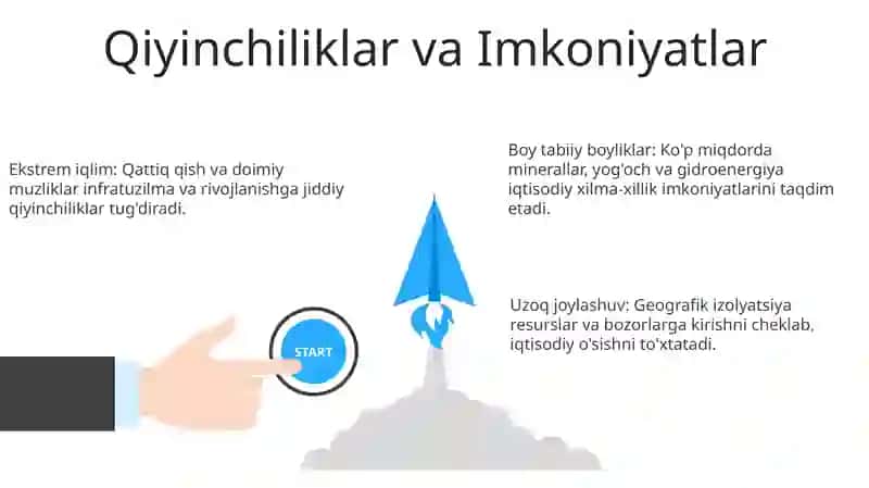 Qarshilik va Innovatsiyalar Shahri 3