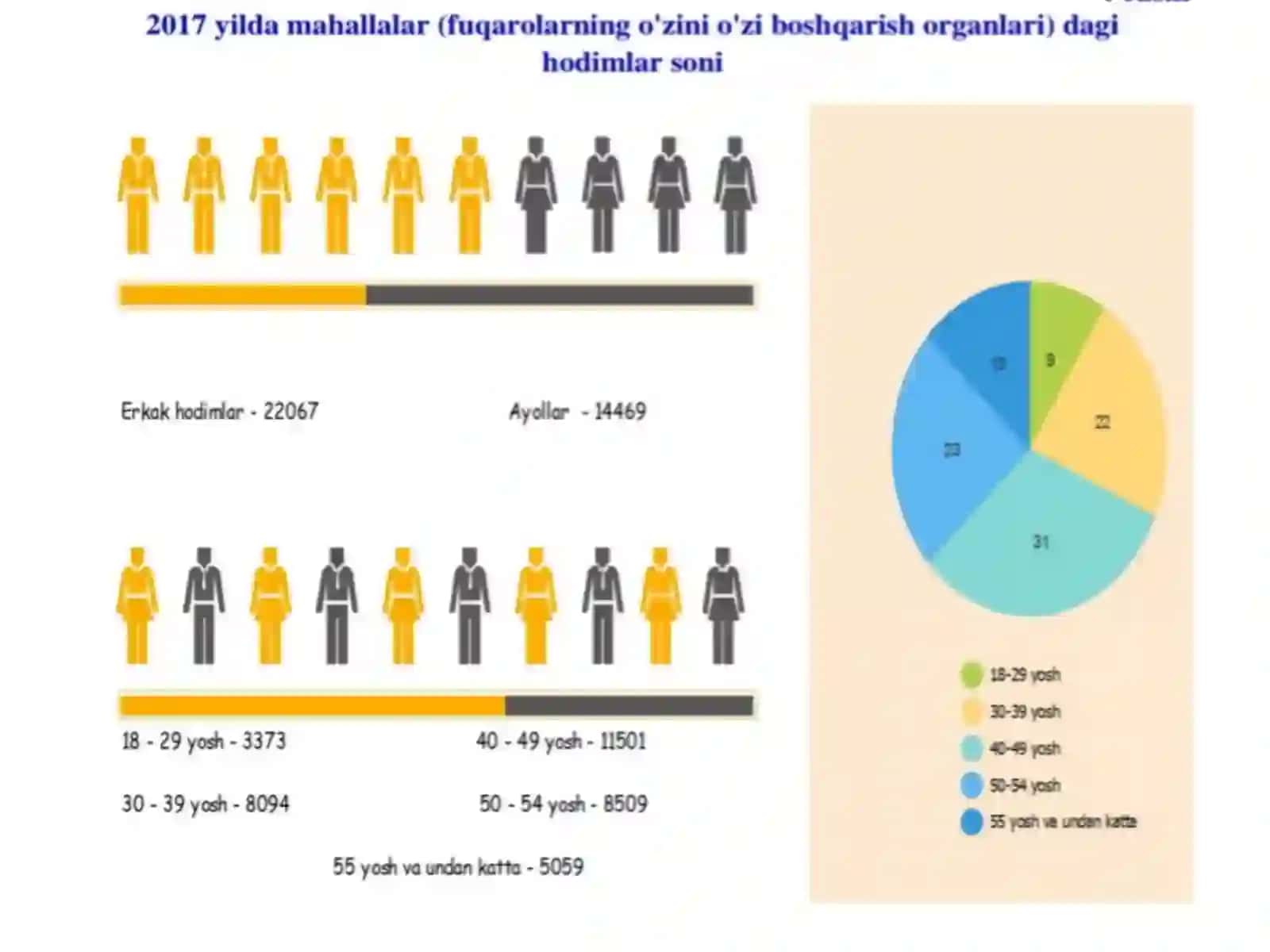 Fuqarolarning o‘zini o‘zi boshqarish organlari ijtimoiy himoyalash subyekti sifatida 3