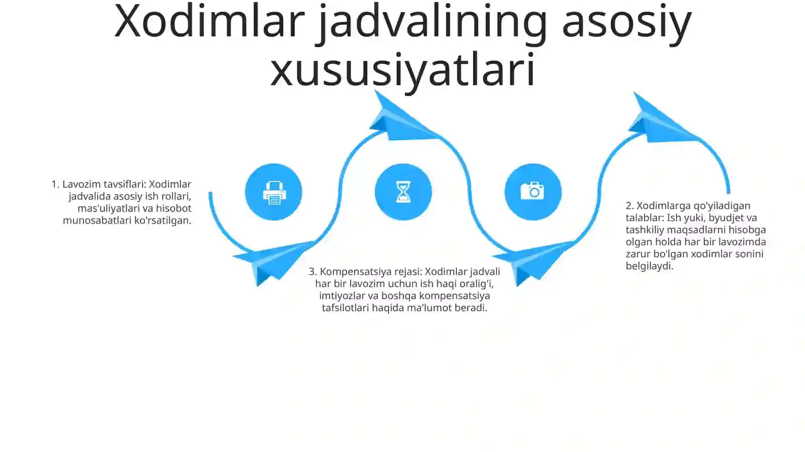Budjet Tashkilotlarida Shtatlar Jadvalini Tuzishning Xususiyatlari 3