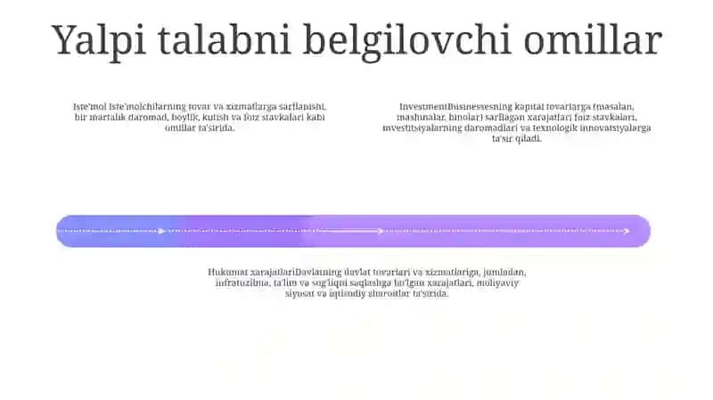 Yalpi Talab Va Yalpi Taklif 3