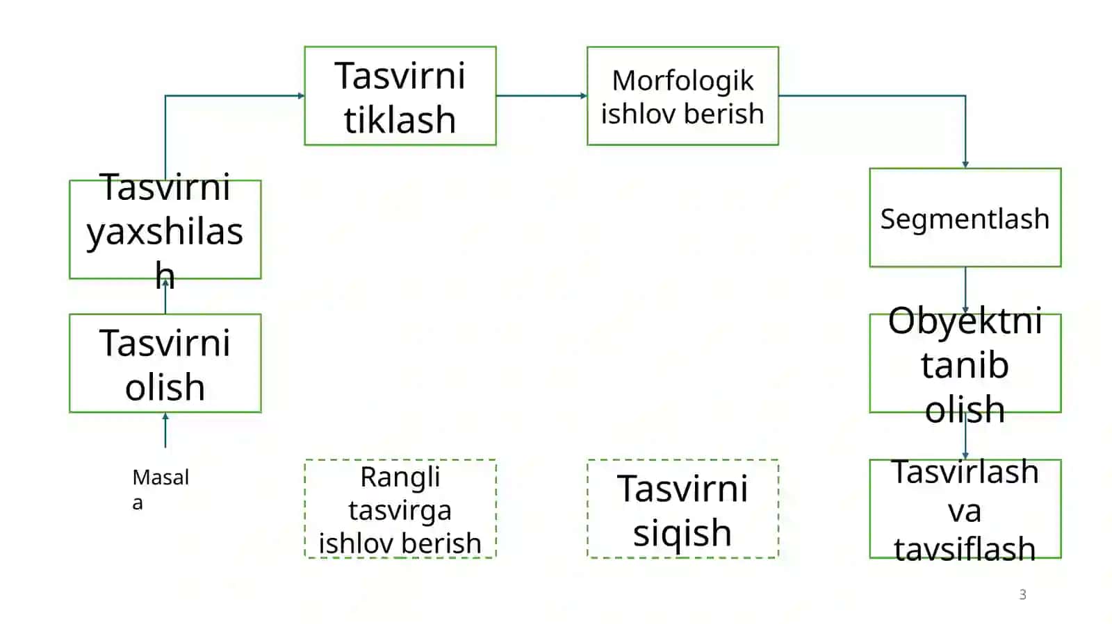 Tasvir turlari va asosiy xususiyatlari 3