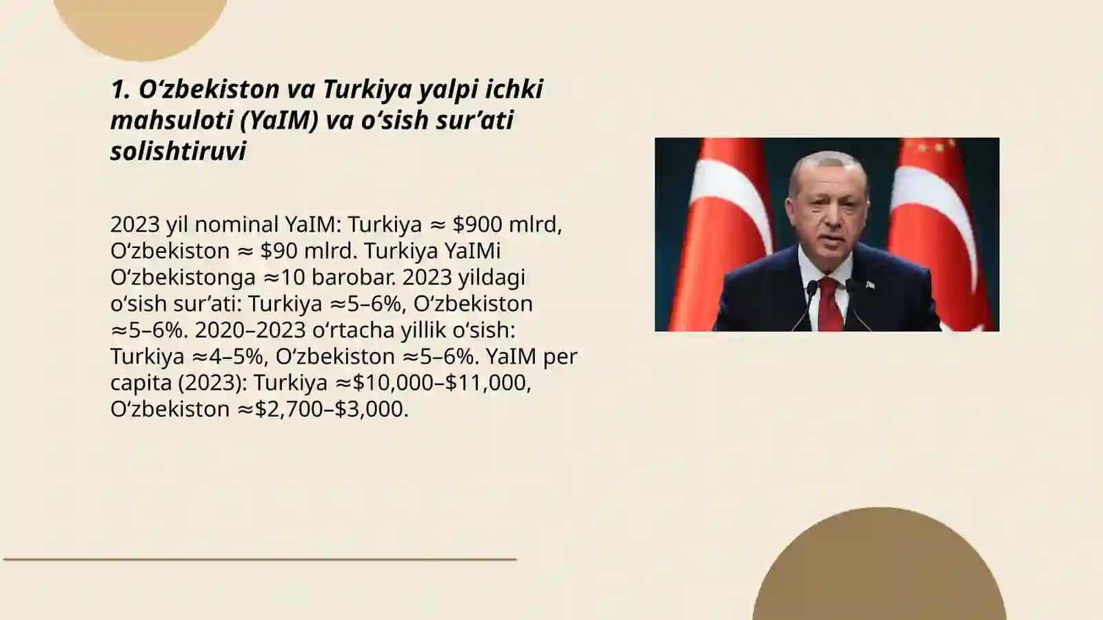 Oʻzbekiston va Turkiya yalpi ichki mahsuloti (YaIM) va oʻsish sur’ati solishtiruvi 3