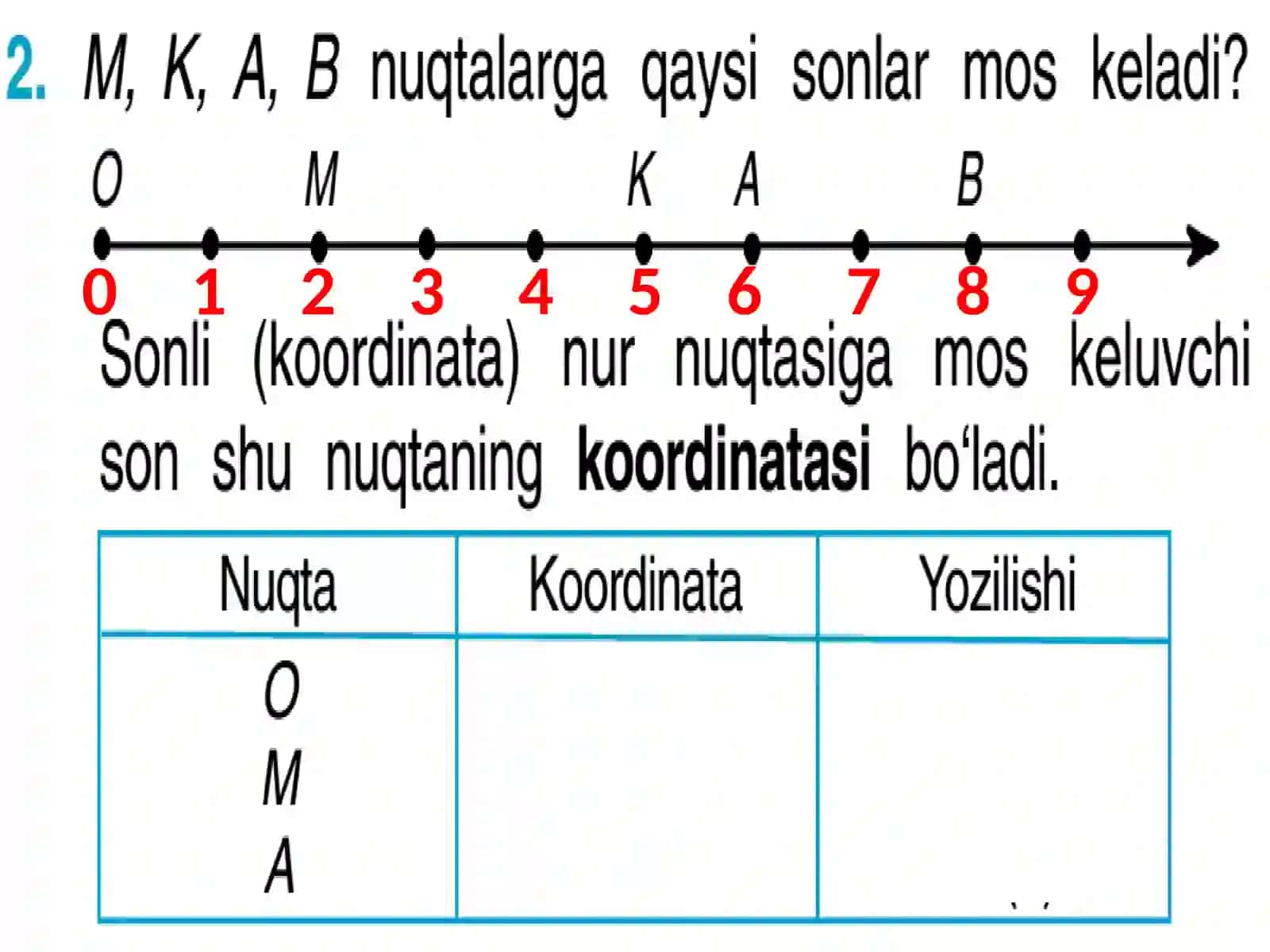4-sinf Matematika fanidan 'Nuqta koordinatasi' mavzusida taqdimot 3