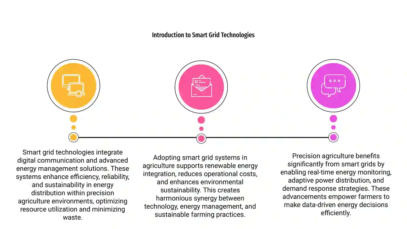 Smart Grid Technologies for Energy Management in Precision Agriculture Systems 3