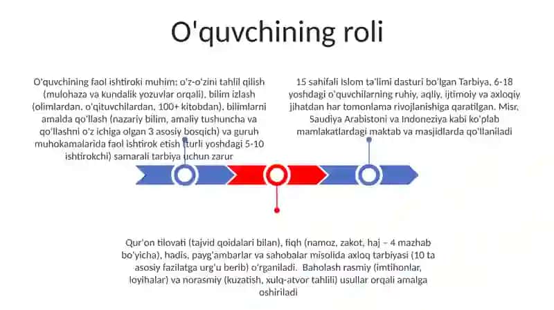 Tarbiya jarayonining mazmuni va mohiyati 3