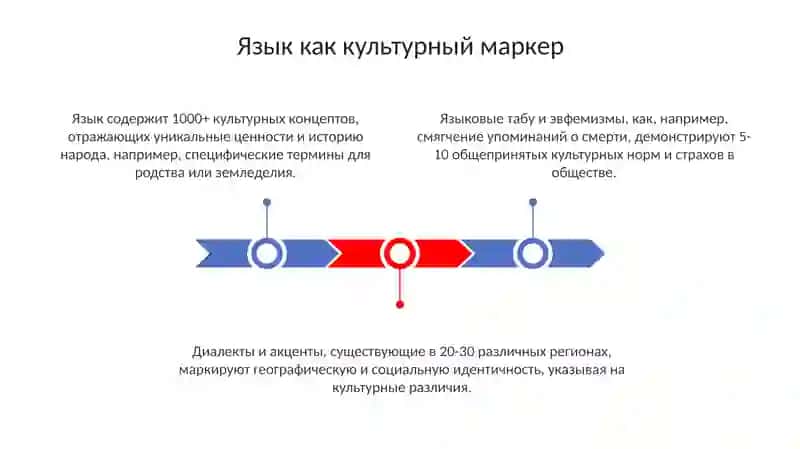 Речьи культура 3