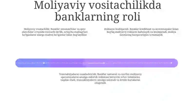 Banklarning Moliya Bozoridagi Faoliyati 3