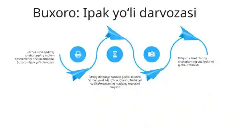 Tarixiy Shaharlar(Buxoro, Samarqand, Marg'Ilon, Qarshi, Toshkent, Shahrisabz) Yubileylarining Xalqaro Miqyosda Keng Nishonlanishi 3