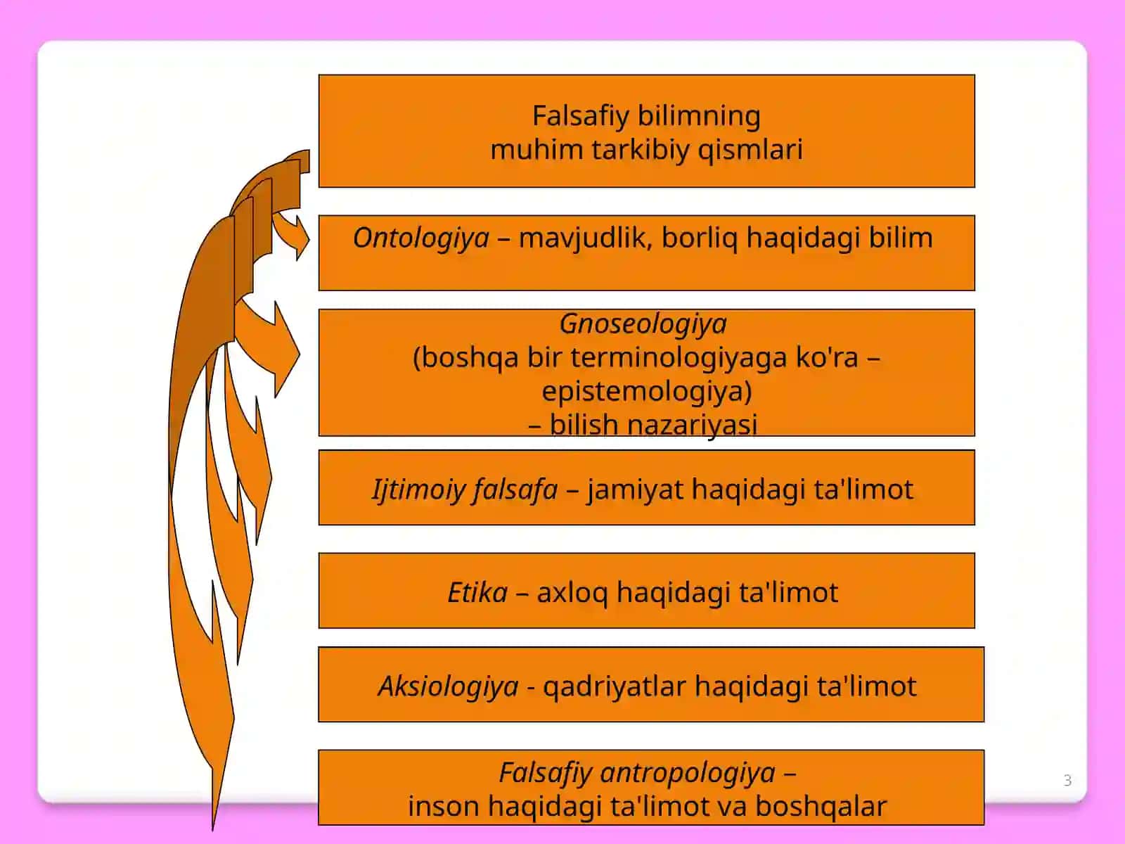 Falsafaning predmeti, mazmun va mohiyati, jamiyatdagi ro’li 3