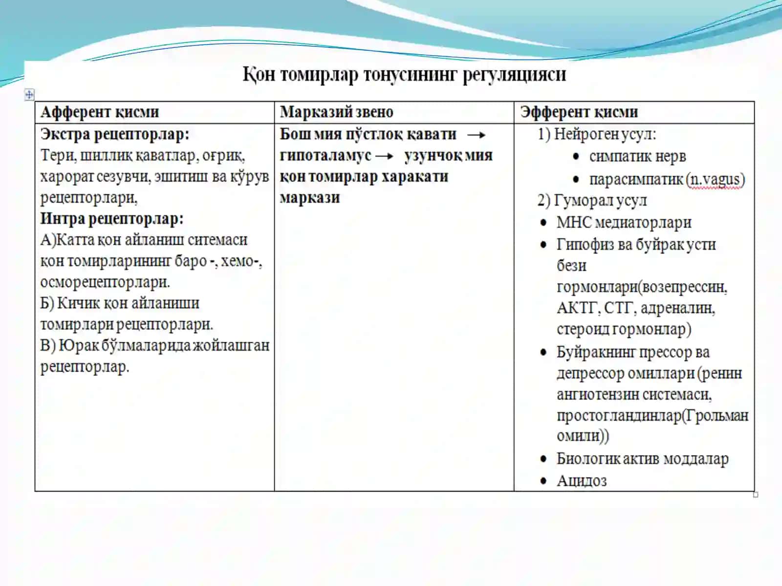 Қон томирлар етишмовчилиги патофизиологияси 3