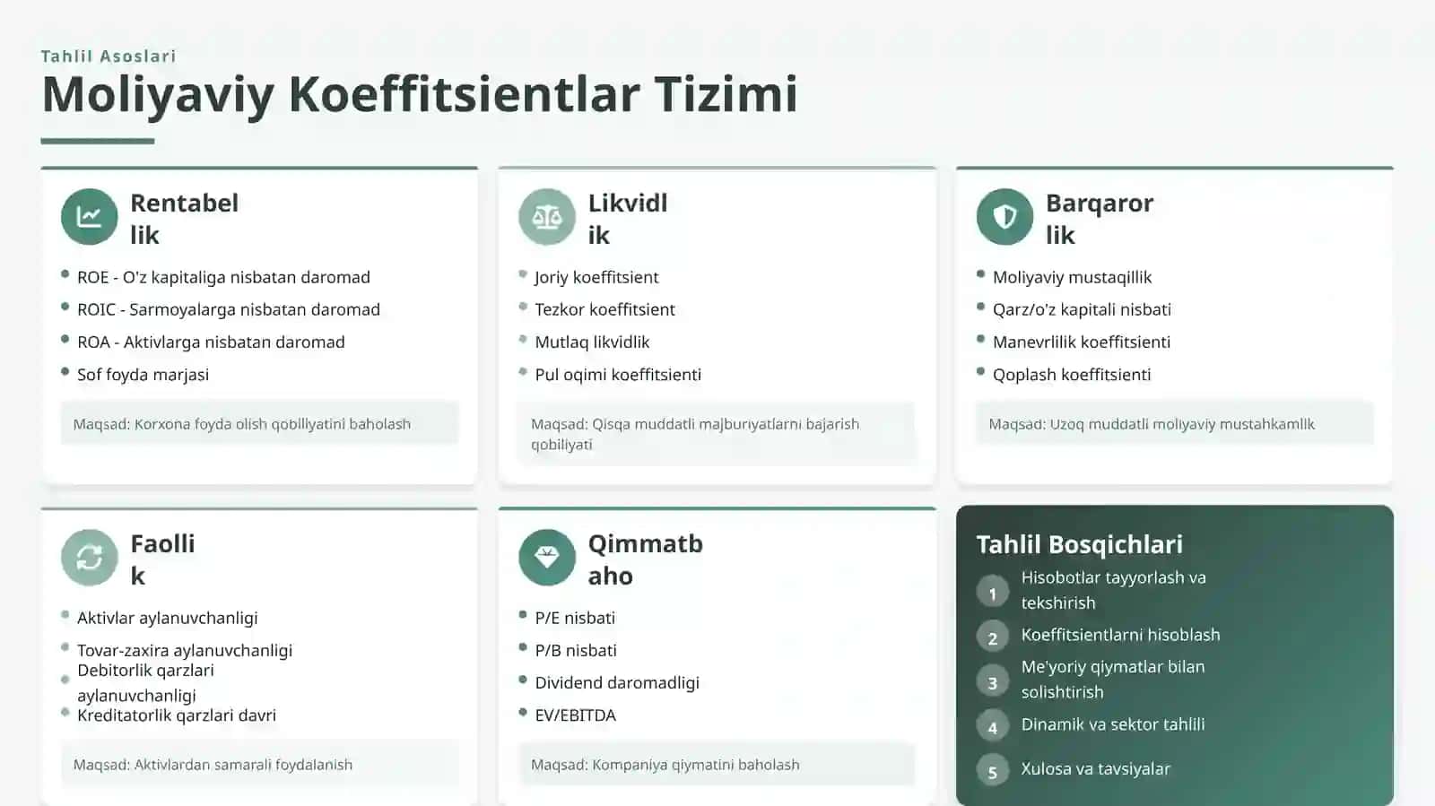 Xususiy kapital bilan bog'liq bolgan moliyaviy koeffitsentlar tahlili 3