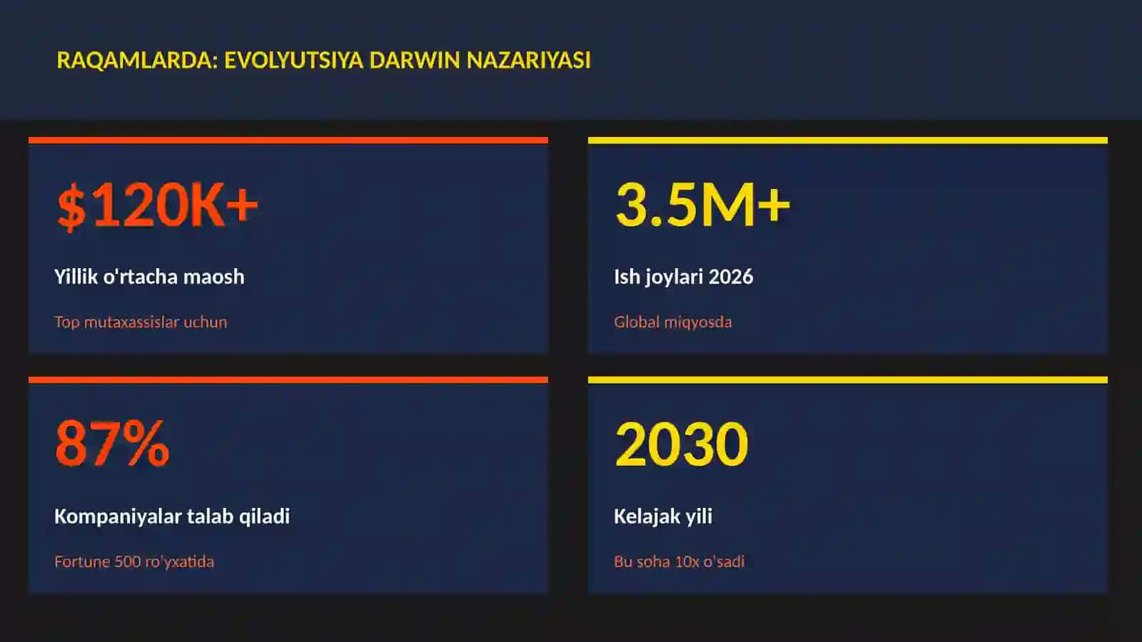 Evolyutsiya Darwin nazariyasi 3