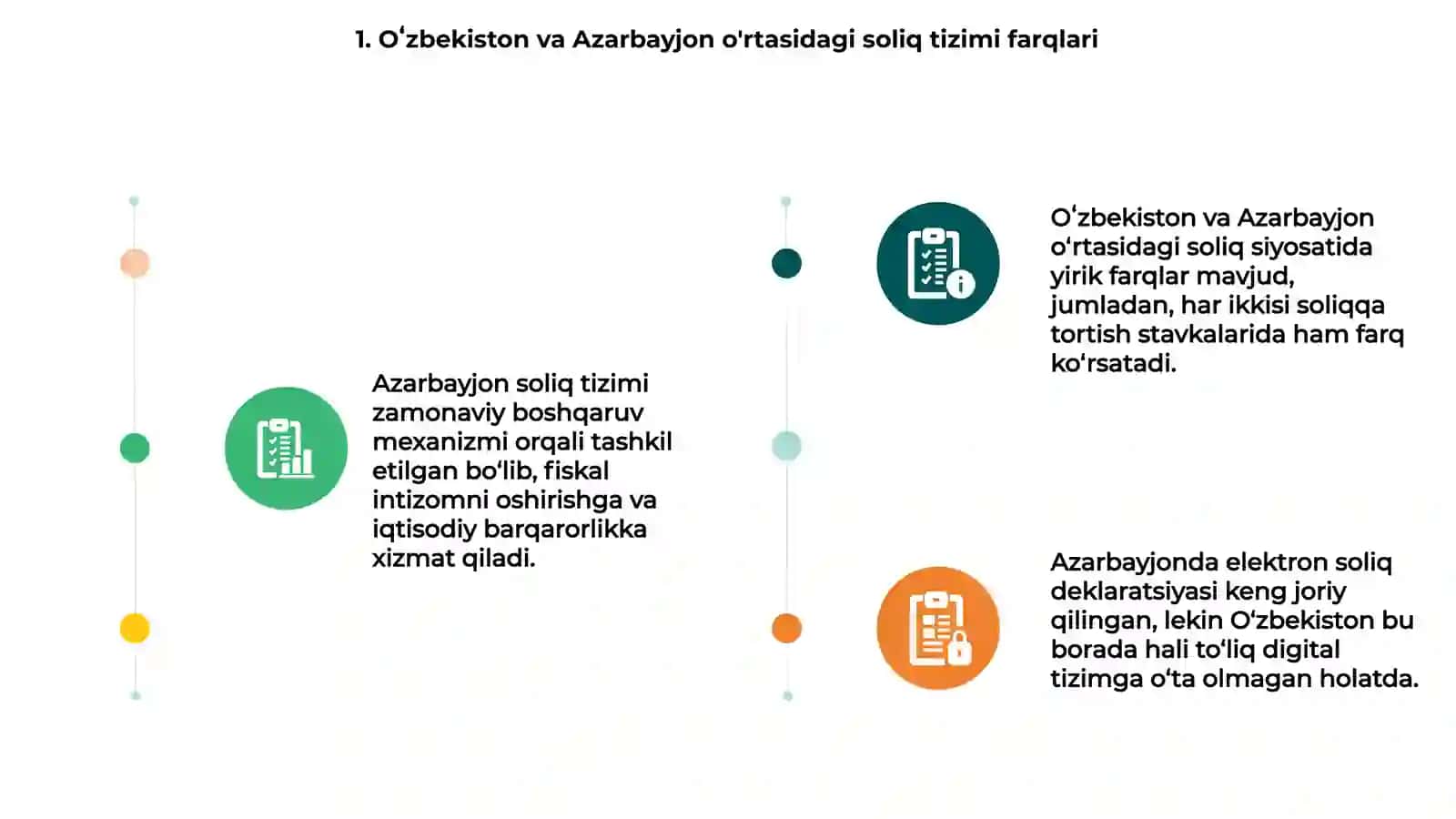 Azarbayjon soliq tizimi va uning oʻziga xos xususiyatlari 3