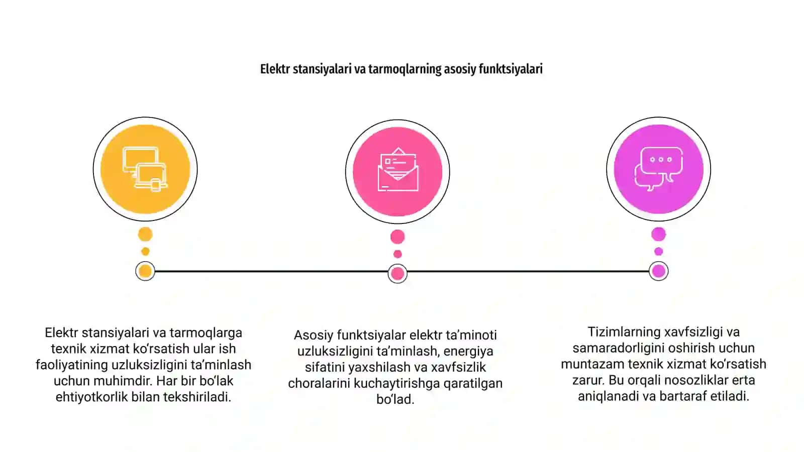 Elektr stansiya va elektr tarmoqlariga texnik xizmat kòrsatish 3