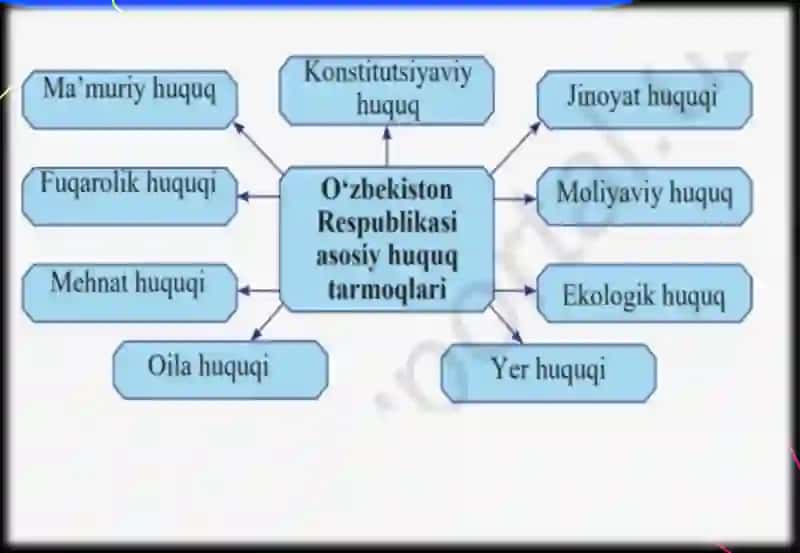 HUQUQIY ONGNING FUNKTSIYALARI 3