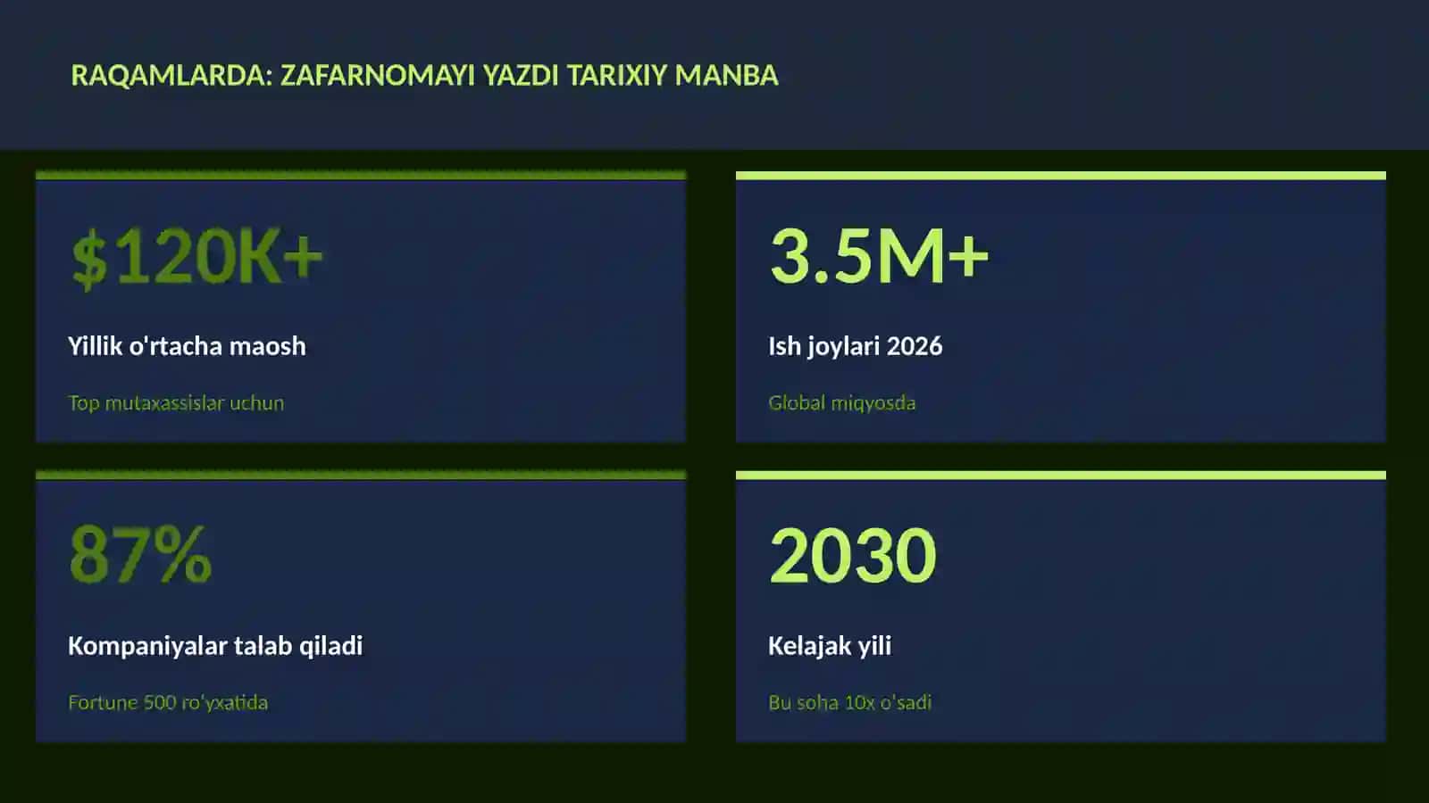 Zafarnomayi Yazdi tarixiy manba 3