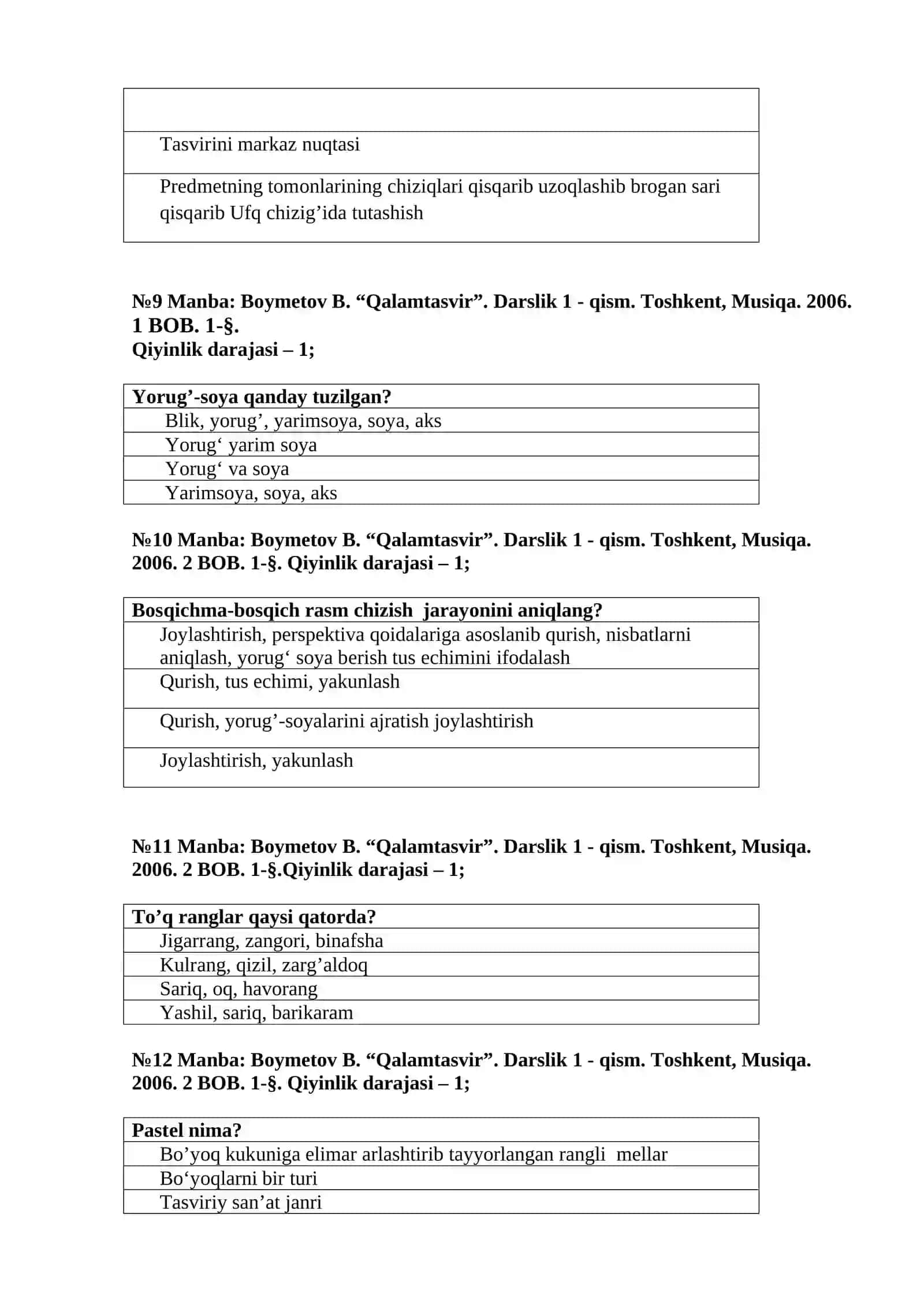 Qalam tasvir fanidan 2-kurs talabalari uchun test savollari 3