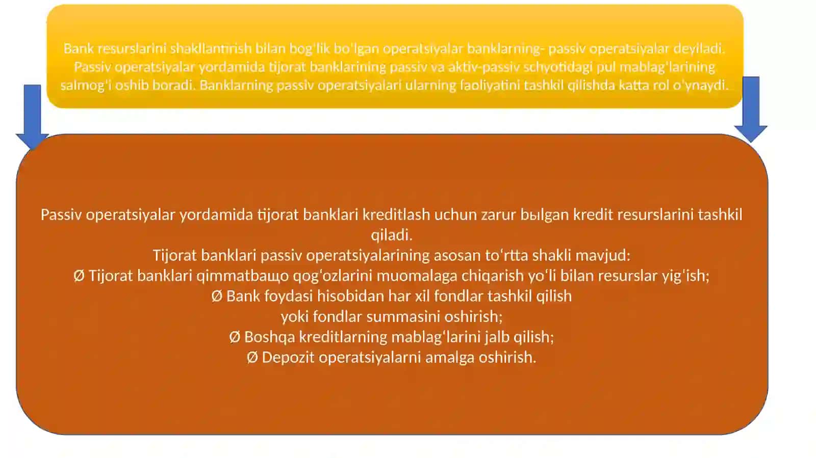 Tijorat banklarining passiv operatsiyalari 3