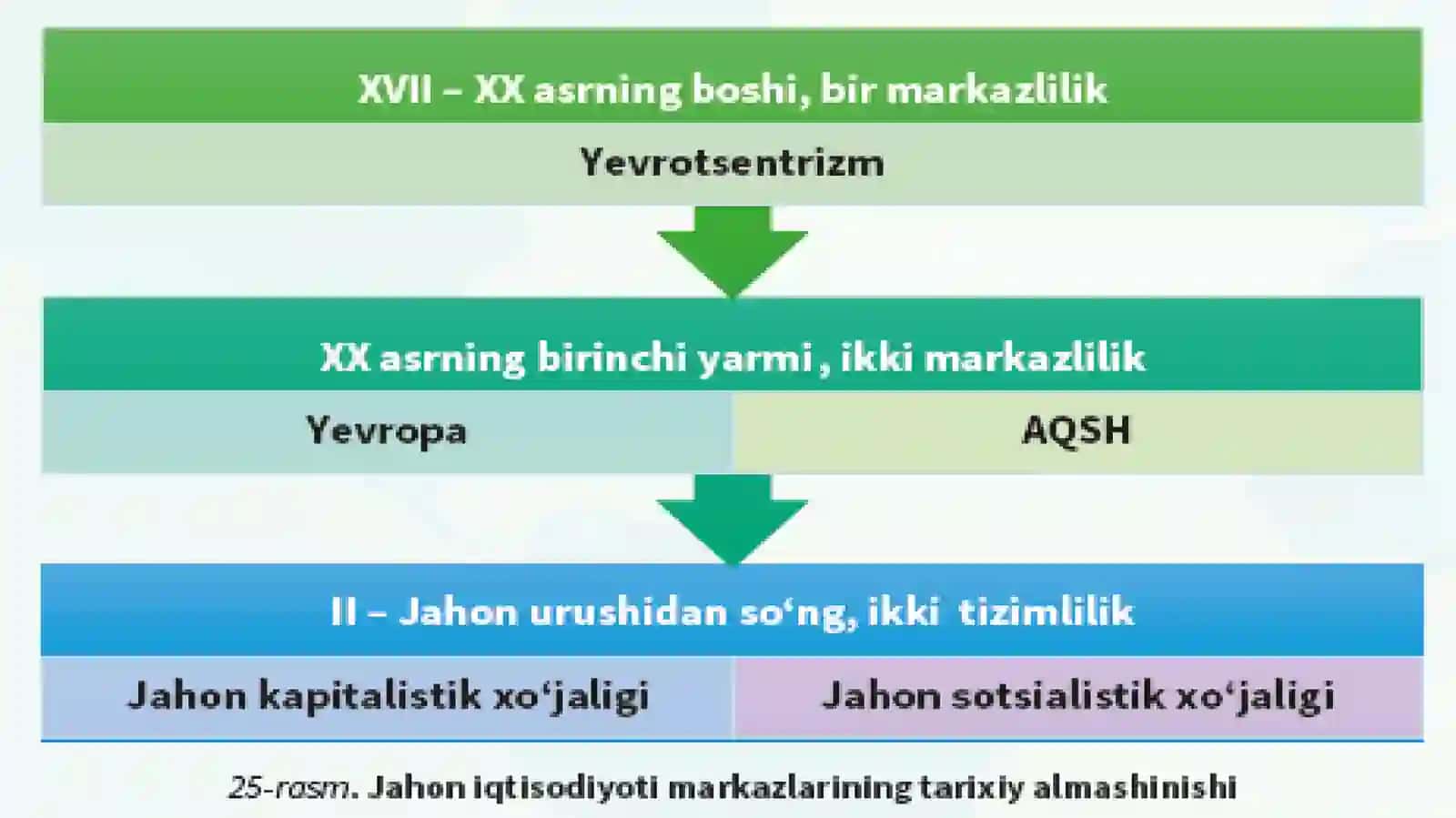 Jahon iqtisodiyoti markazlari va xalqaro integratsiyajarayonlari 3