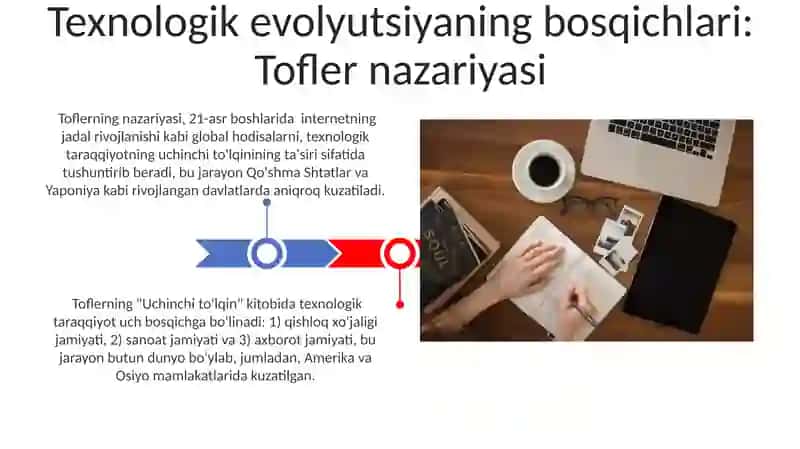 Madaniyat to'lqinlari, Uchinchi to'lqin 3