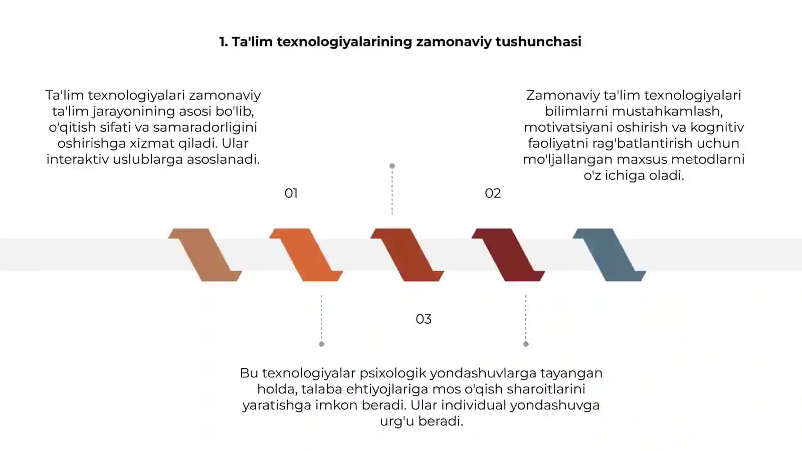 Ta'lim texnologiyalarining psixologik xususiyatlari haqida ilmiy bilimlarni shakllantirish 3