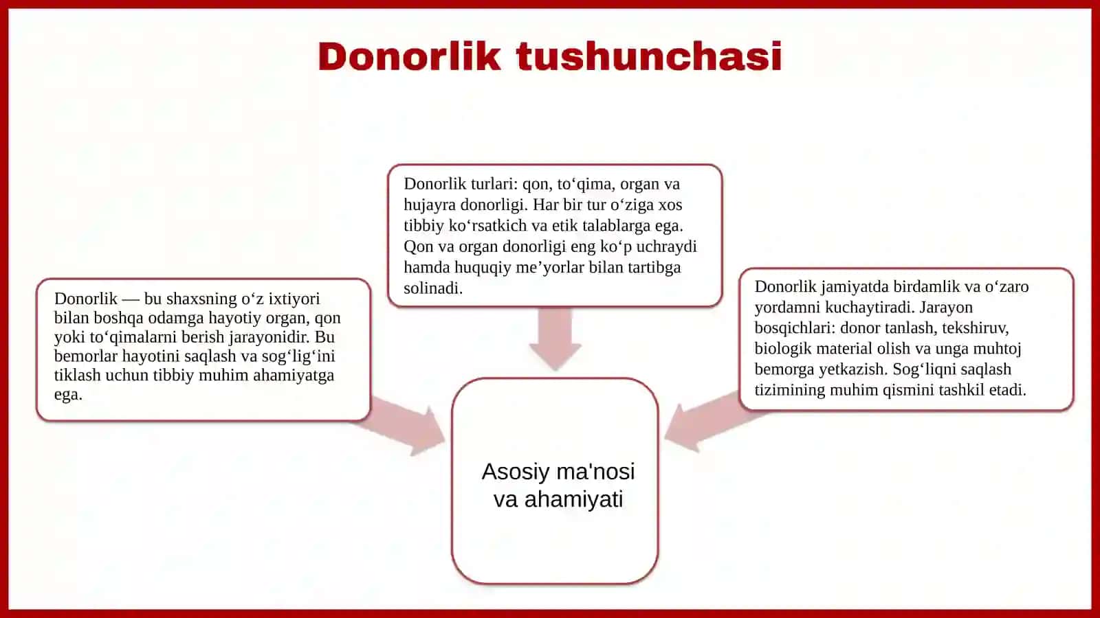 Donorlik, donorturlari va donorlikka kursatmalar va qarshi kursatmalar 3