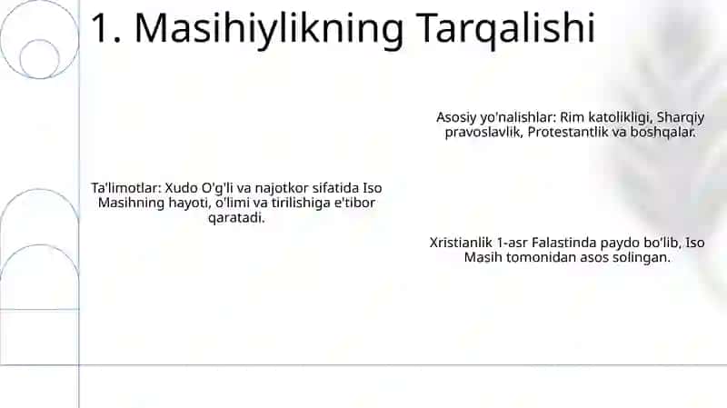 Xristianlikning paydo boʻlishi, aqidalari, asosiy yoʻnalishlari, ta'limotlari va manbalari 3