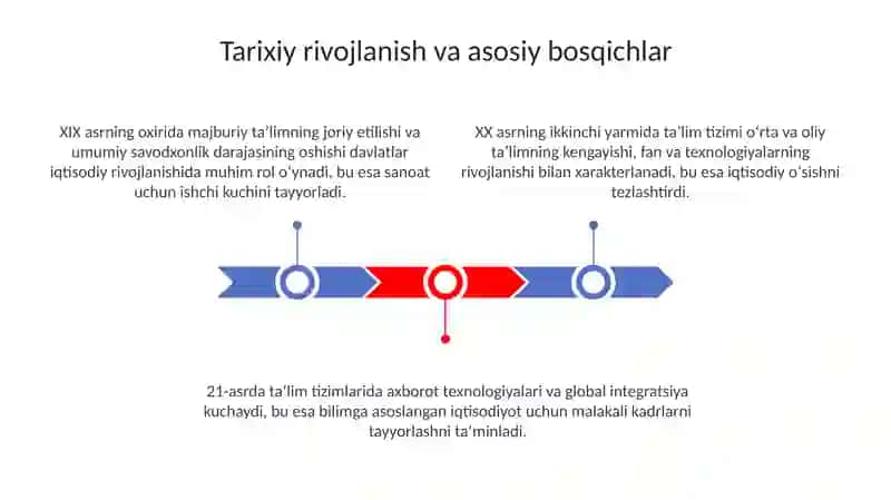 Iqtisodiy rivojlangan davlatlarda ta'lim tizimi 3