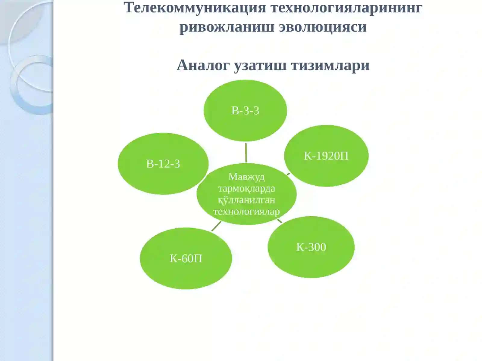 КИРИШ. МУЛЬТИМЕДИАЛИ АЛОҚА ТАРМОҚЛАРИ 3