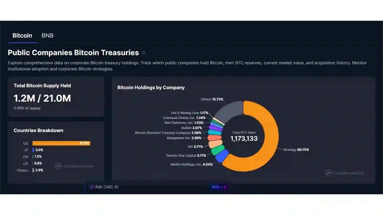 On-chain Tahlil: Moliya Bozorlarini Baholashdagi Yangi Paradigma 3