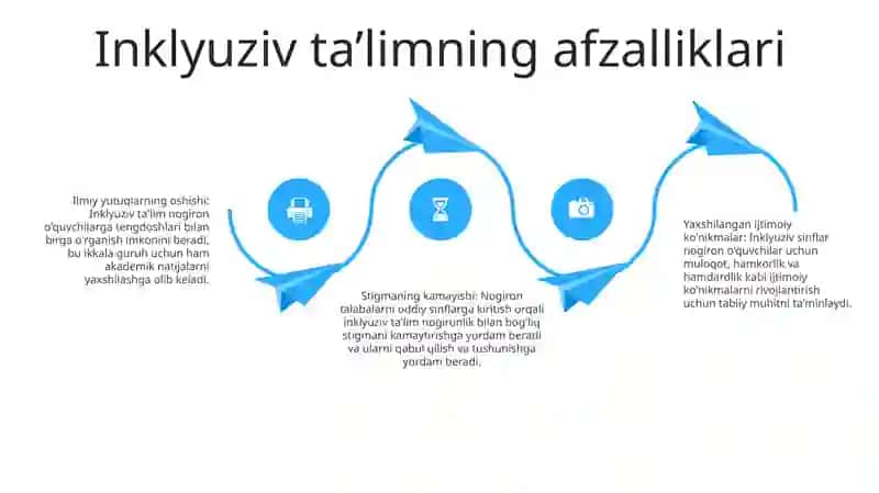 Inagratsiya Va Inclusive Ta`Lim 3
